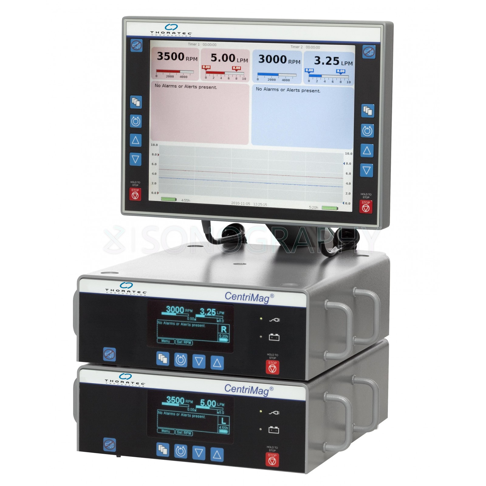 Thoratec CENTRIMAG